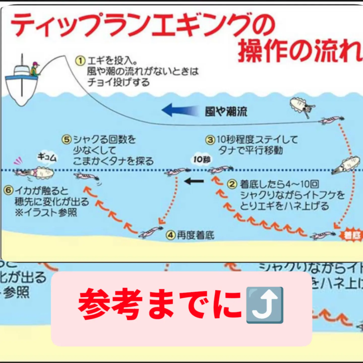休船です